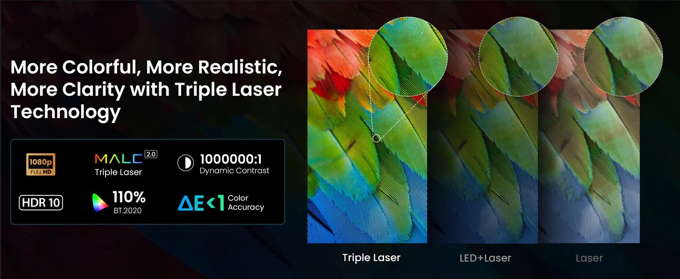 Triple-Laser-Technologie für lebendige Beamer-Bilder.