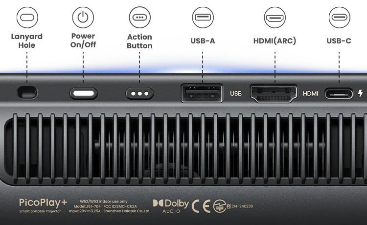 Rückseite eines PicoPlay+ Beamers mit Anschlüssen.