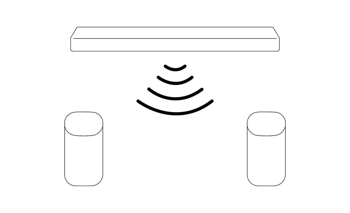 Soundbar mit zwei Lautsprechern und Schallwellen.