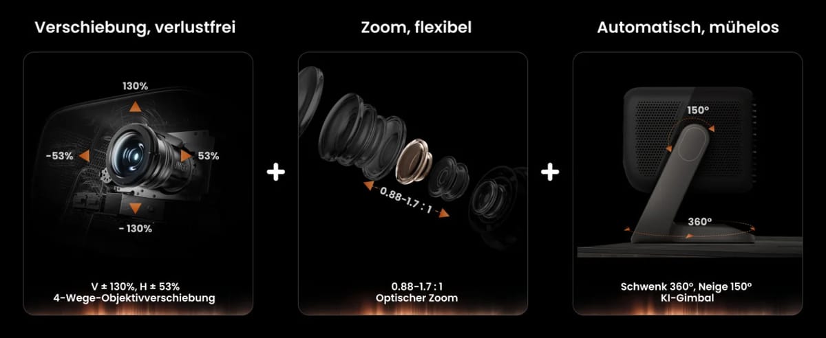 JMGO IRIS Ultra Max: 3-in-1-Optik mit Lens Shift, Zoom und KI-Gimbal