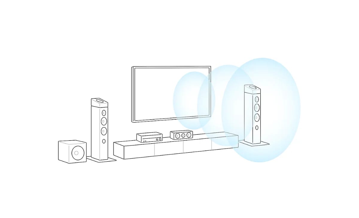 Skizze eines Fernsehaufbaus, der Ton kommt aus der Bildmitte (Acoustic Center Sync)