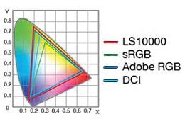 Farbraum Epson LS10000 Projektor