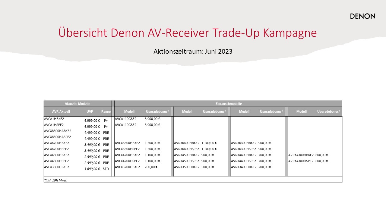 Denon TradeUP