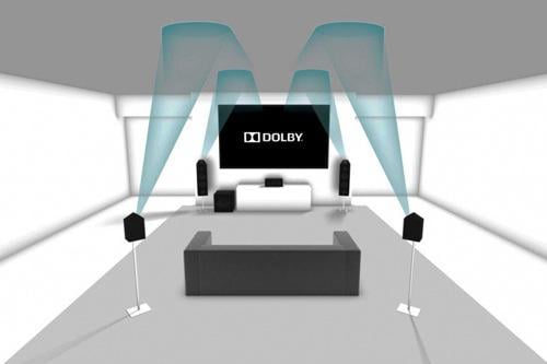 Die Generationen der Dolby Surround Anlagen - welche ist die richtige für Sie?