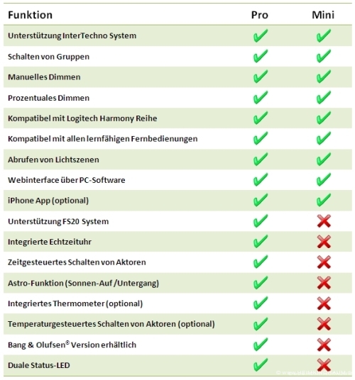 Lightmanager_vergleich2