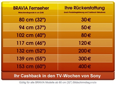 SONY_TV_Wochen