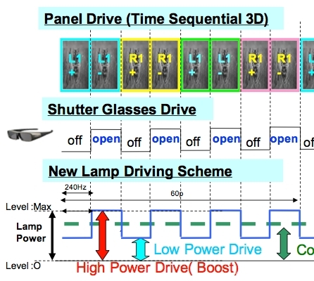 Sony_VPL-HW30ES_Hydra_High_Power_Drive