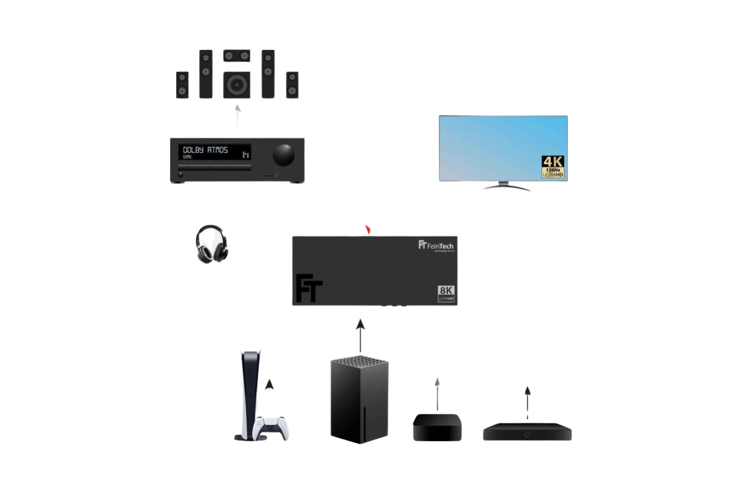 B-Ware: FeinTech SW411 HDMI 2.1 Switch 4 In 1 Out mit HDMI Audio Extractor  