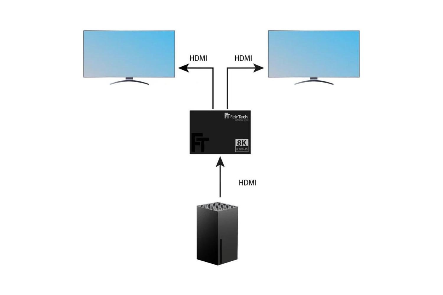 FeinTech SP210 HDMI 2.1 Splitter 1 In 2 Out