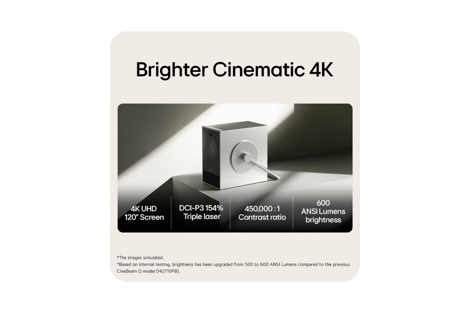 LG CineBeam PU600U - 4K HDR Laser Beamer