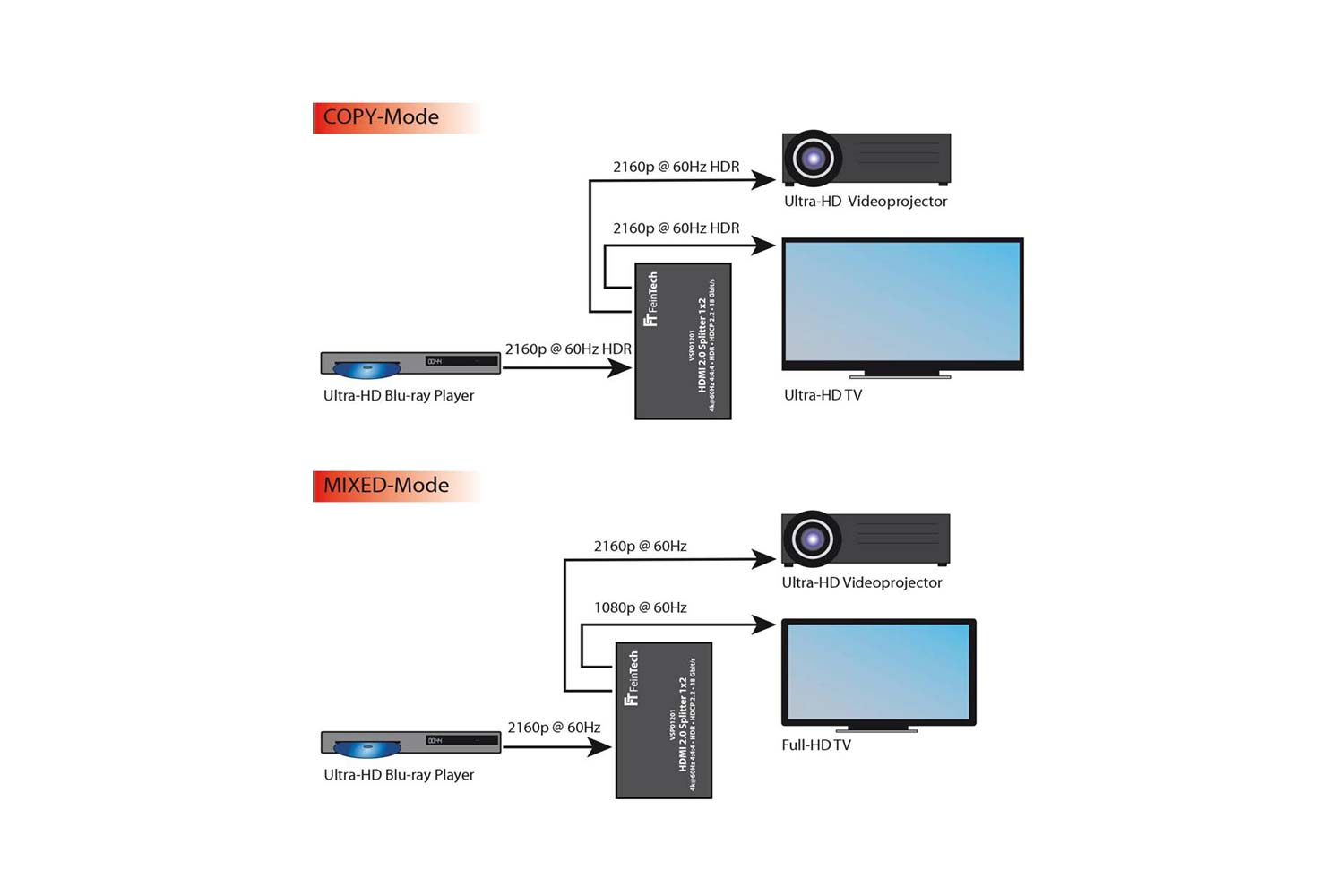 FeinTech VSP01201 HDMI 2.0 Splitter