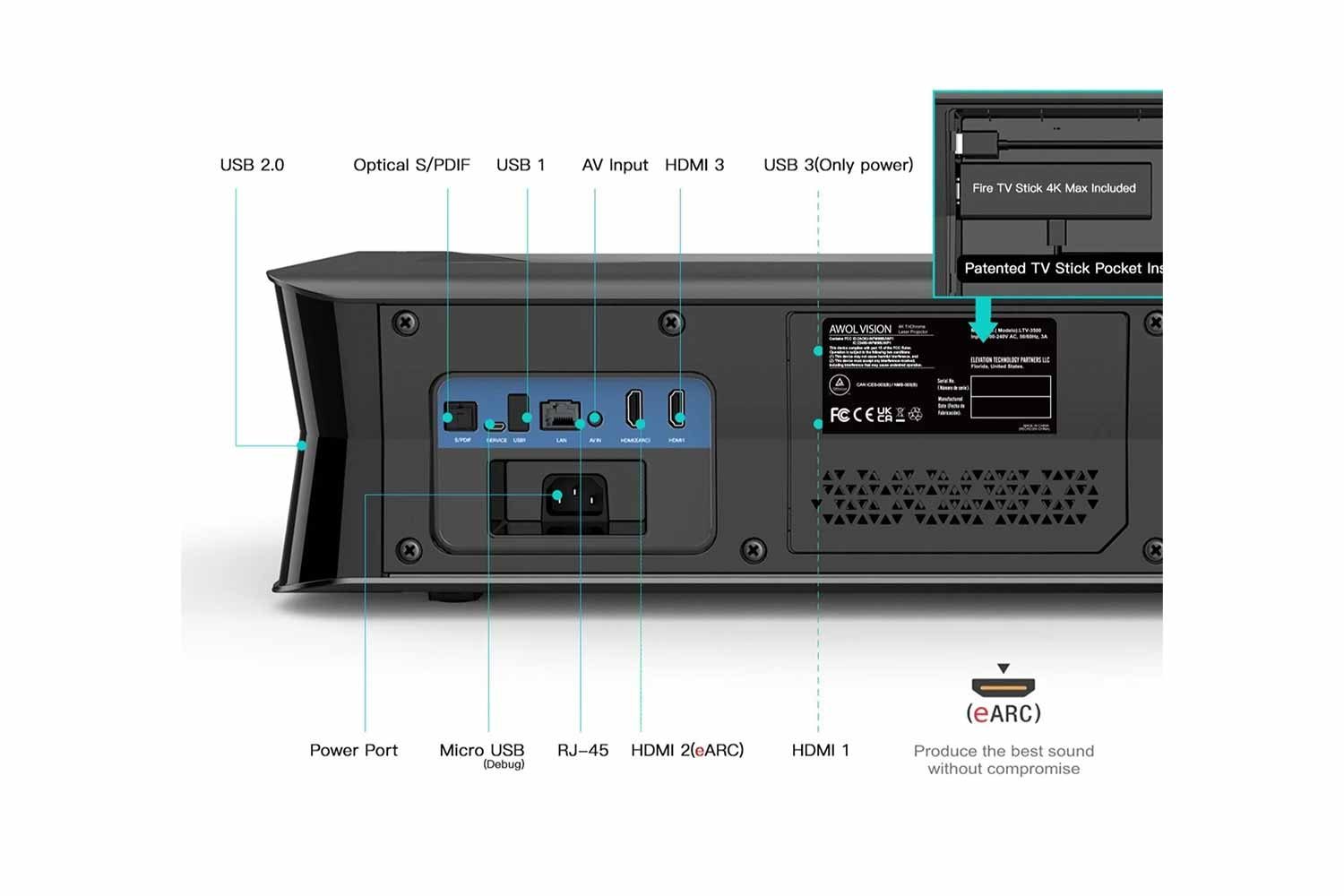 AWOL Vision LTV-3000 Pro Anschluss