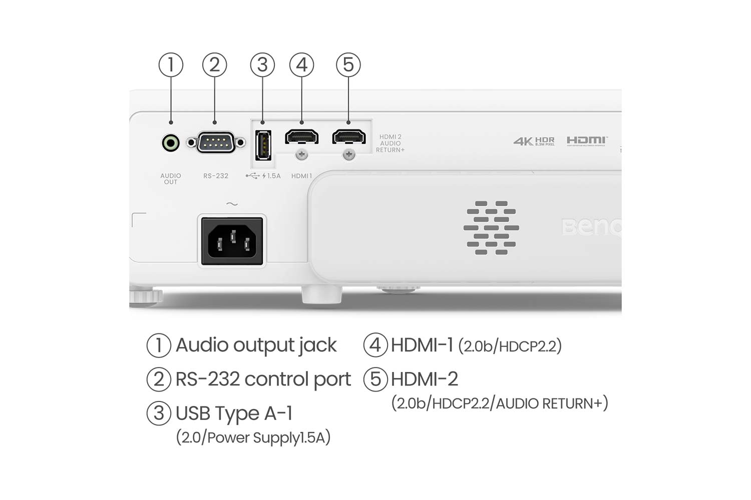 BenQ TK710STi Anschlüsse