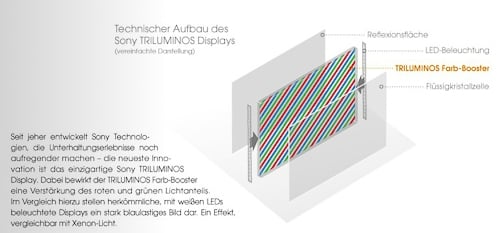 trilum_techn_aufbau1-2