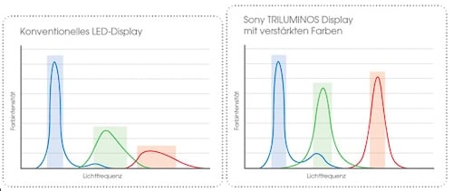 trilum_vergleich1-2