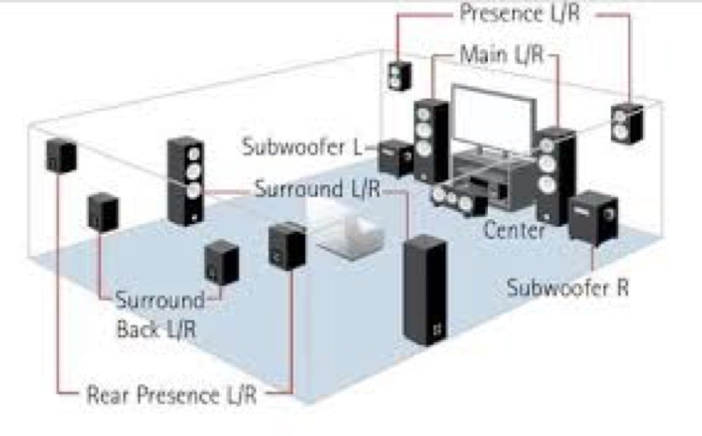 11.2 Heimkinosystem