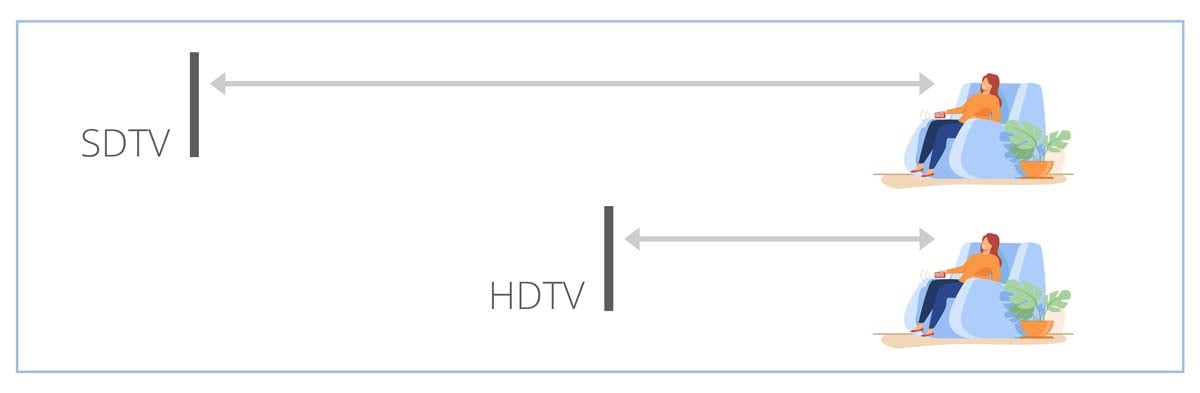 Sichtabstand HD Material