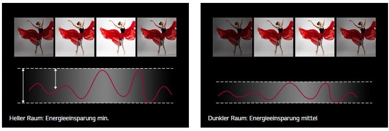 Energiesparen beim Beamer