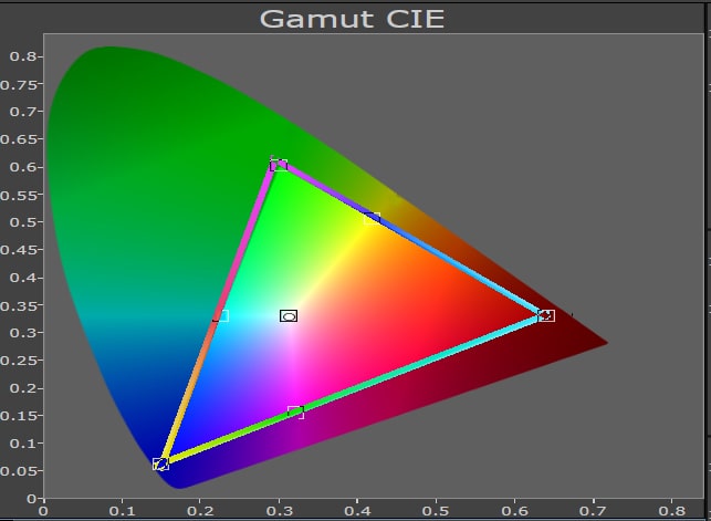 Beamer Farben