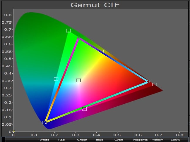 Beamer Farben