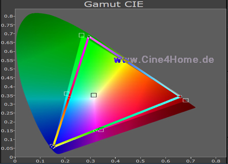 Sony VPL-XW7000 Test Farben