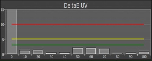 Sony VPL-XW7000 Test Farben