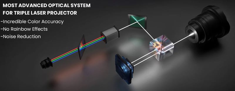AWOL Laser TV Test
