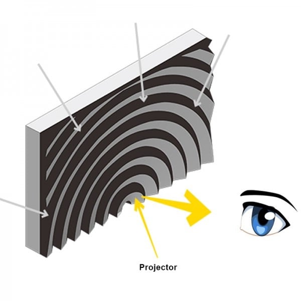 Hisense Cine100 Fresnel Screen