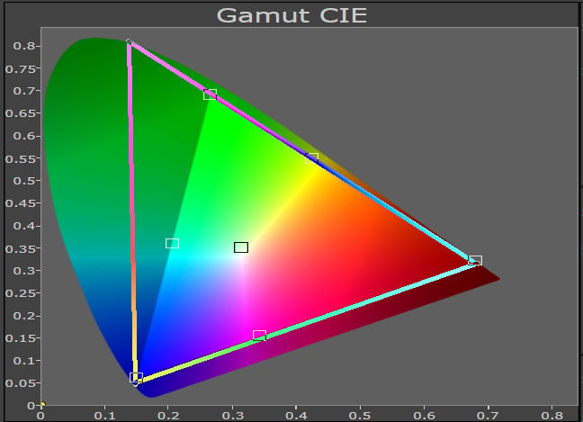 Hisense L9H Test Gamut