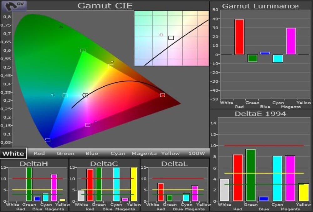 Farbraum Adobe RGB Epson Beamer