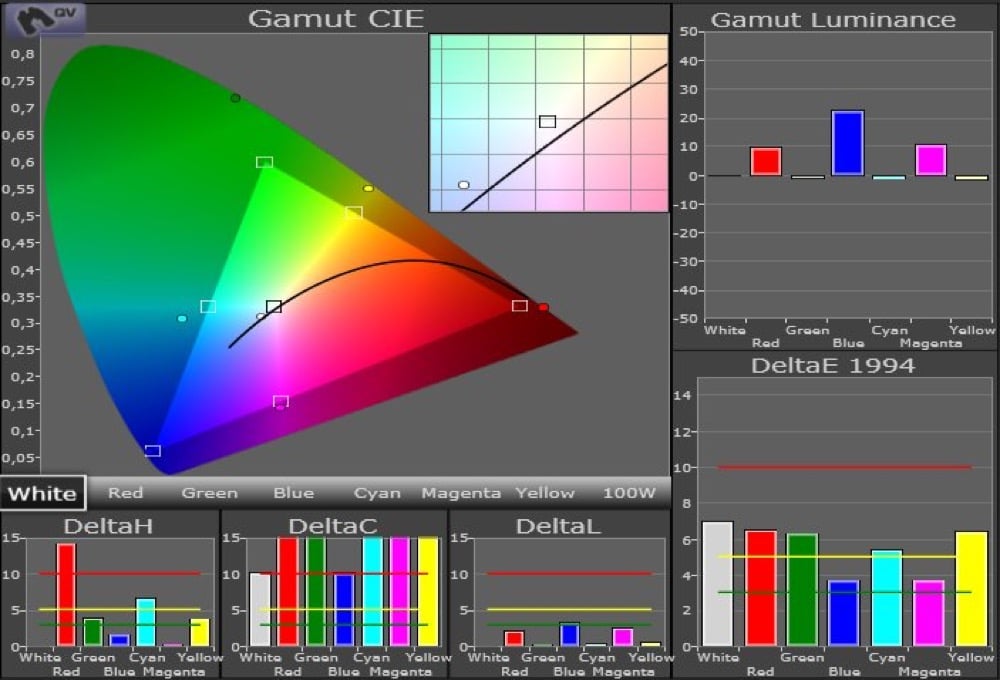 Farbraum Digital Kino Epson Beamer