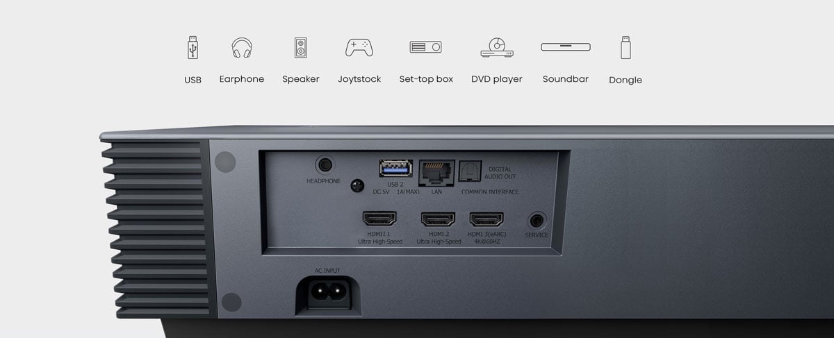 Anschlüsse auf der Rückseite eines Beamers.