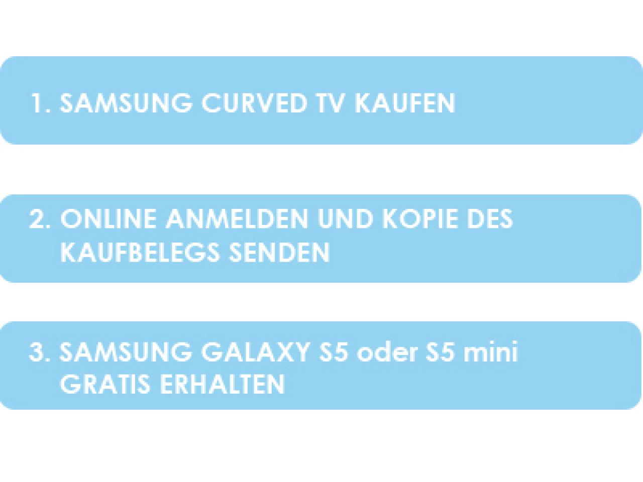 Wie Funktioniert die Samsung Aktion
