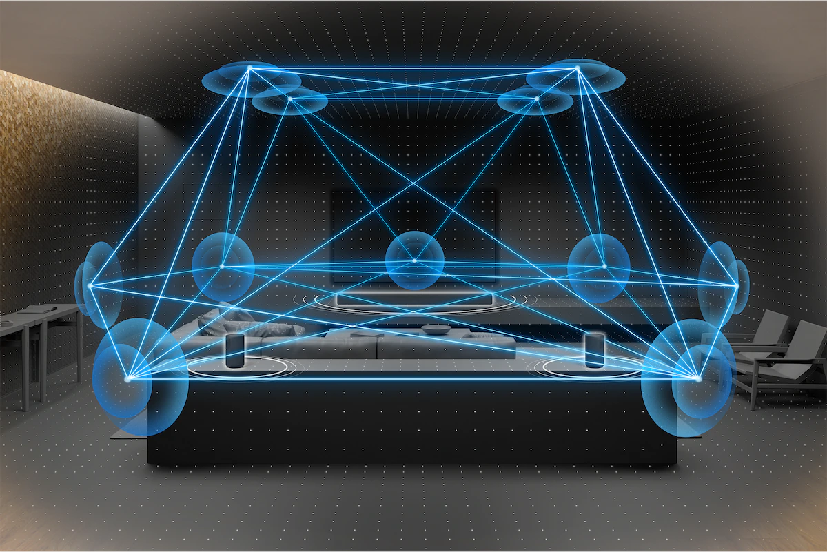 360-Grad Surround-Sound